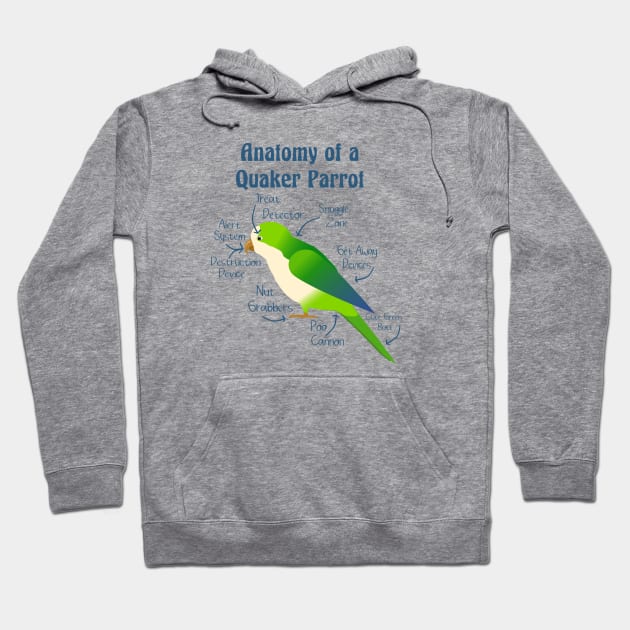 Anatomy of Quaker Parrot Monk Parakeet Hoodie by Einstein Parrot